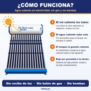Terma 80L - Cómo funciona