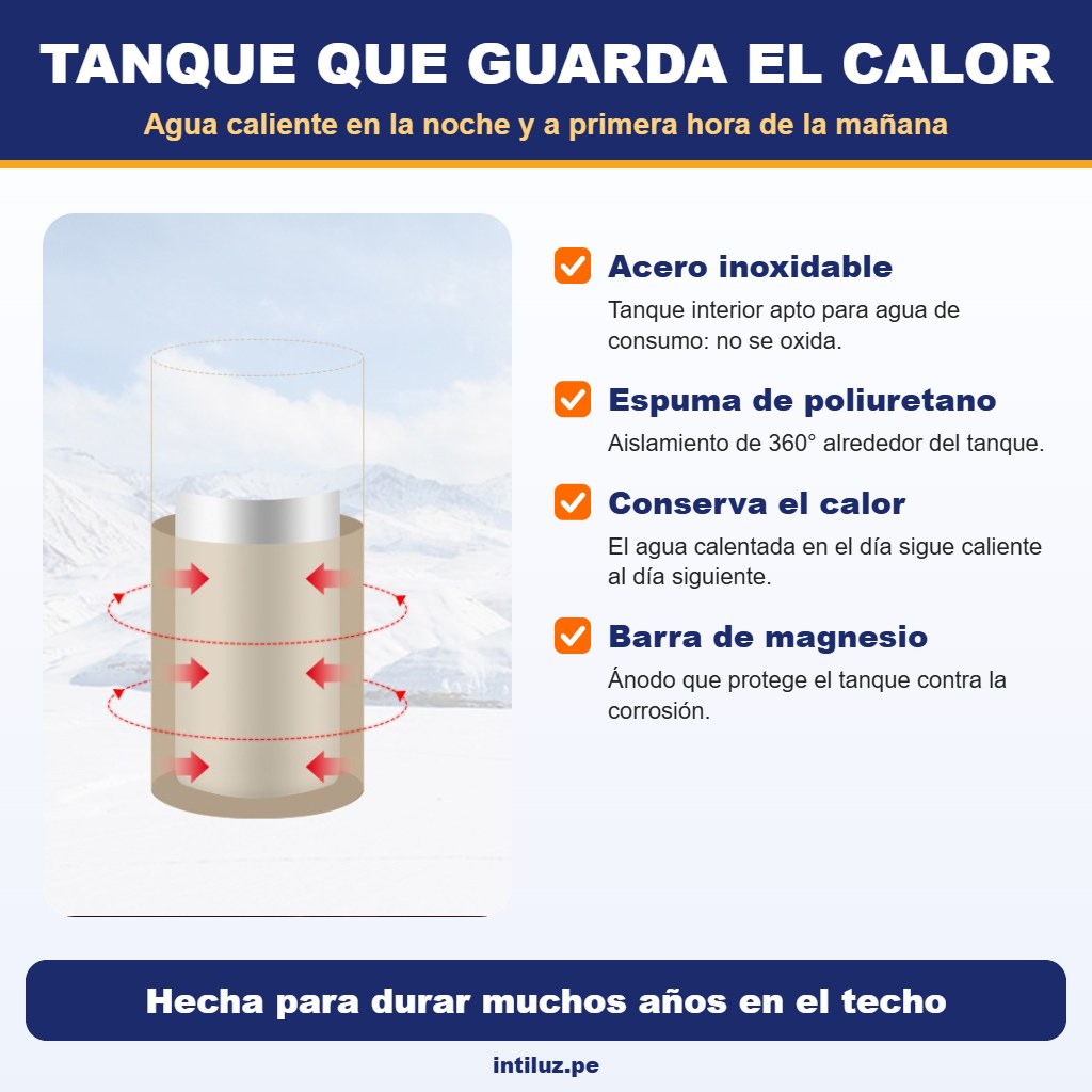 Terma 80L - Tanque aislado