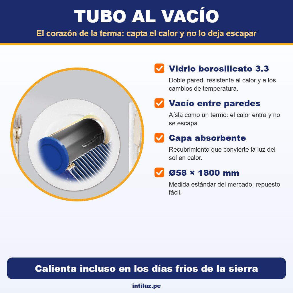 Terma 120L - Tubo al vacío