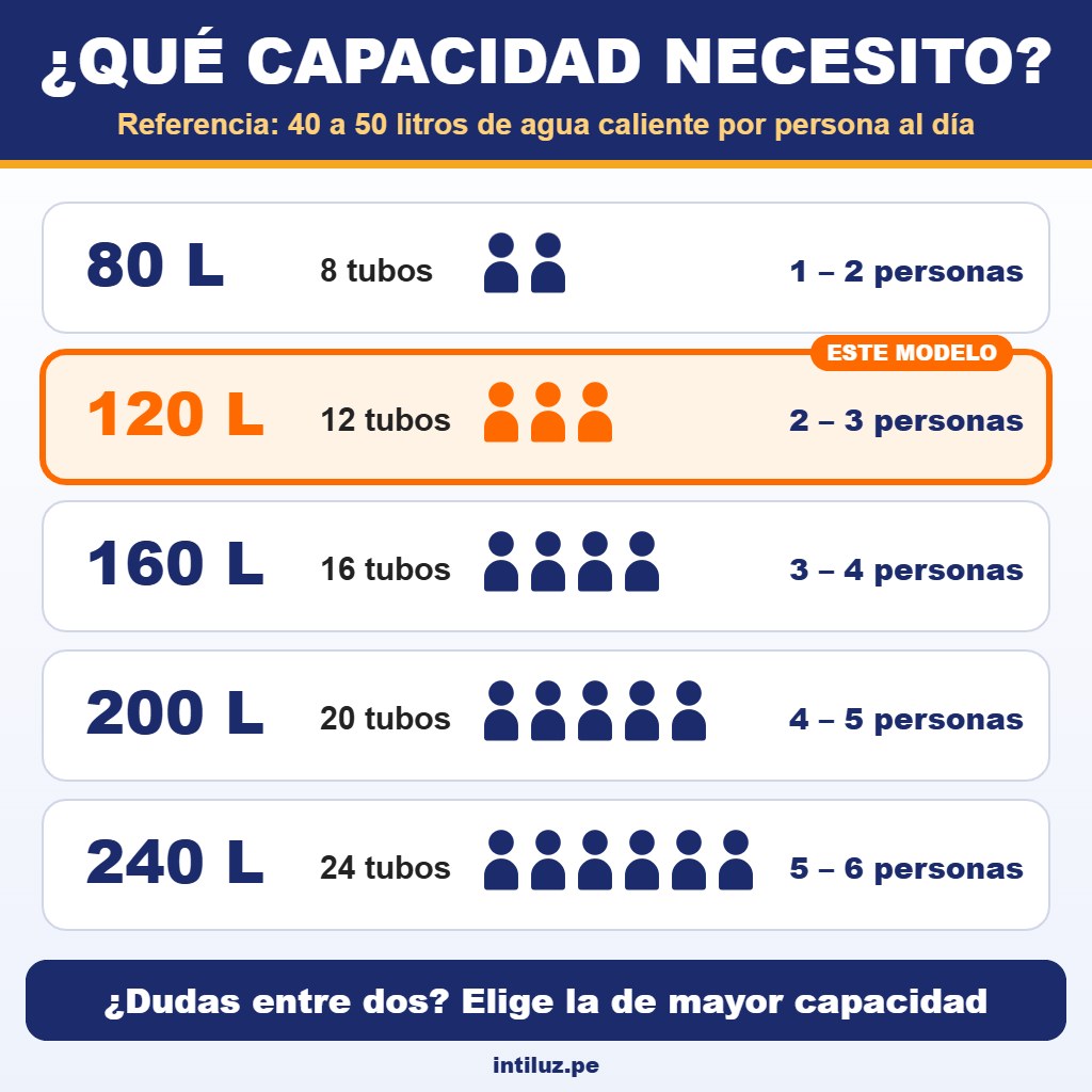 Terma 120L - Capacidad