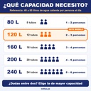 Terma 120L - Capacidad