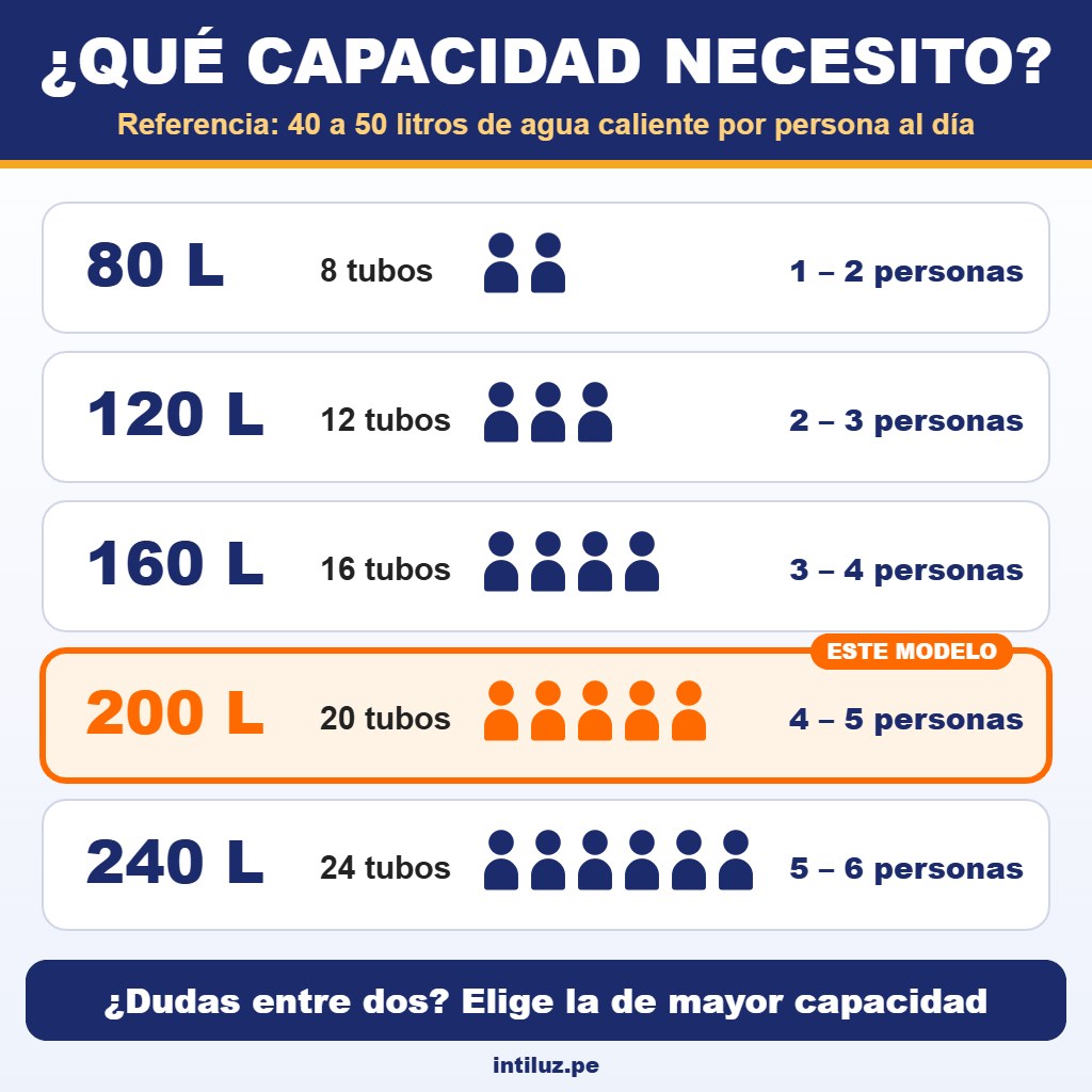 Terma 200L - Capacidad