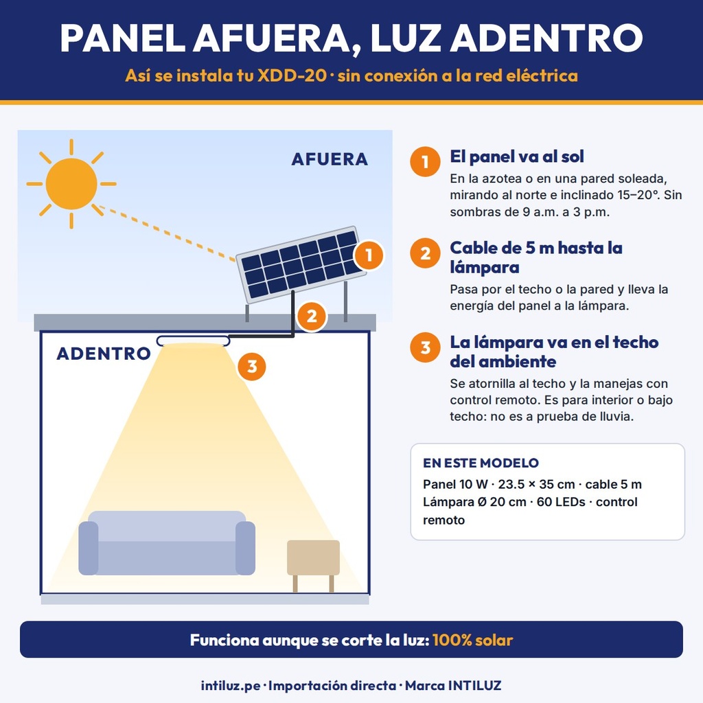 Luz solar de interior XDD-20 - cómo se instala