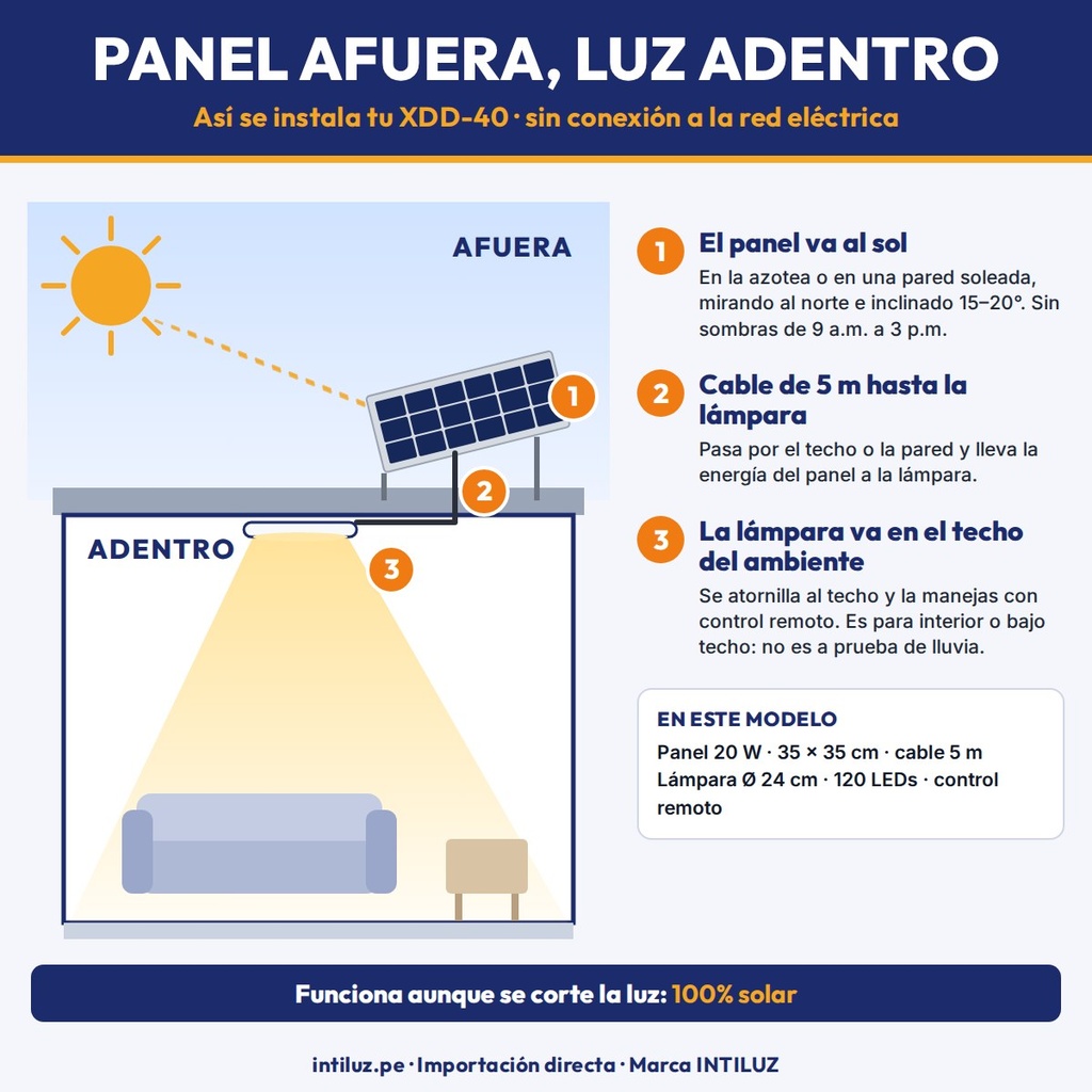 Luz solar de interior XDD-40 - cómo se instala