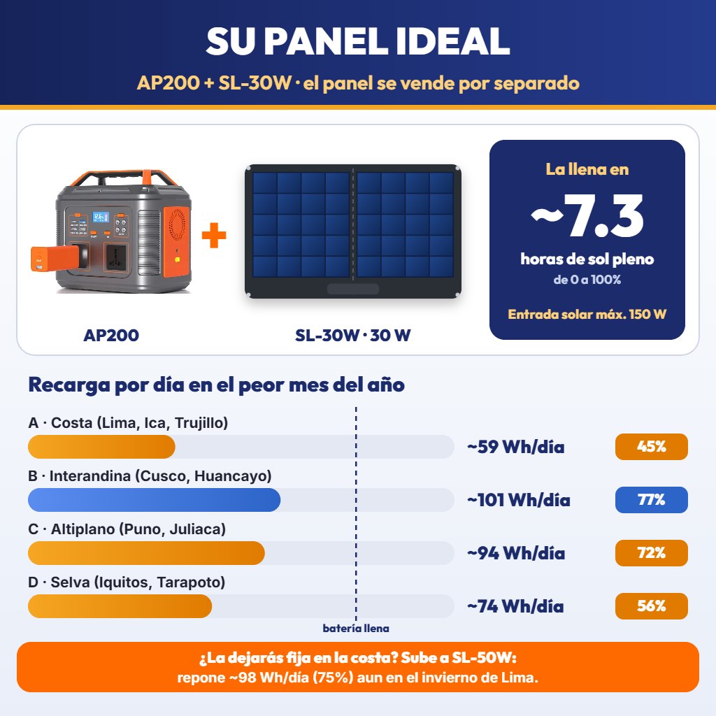 SL-AP200 3