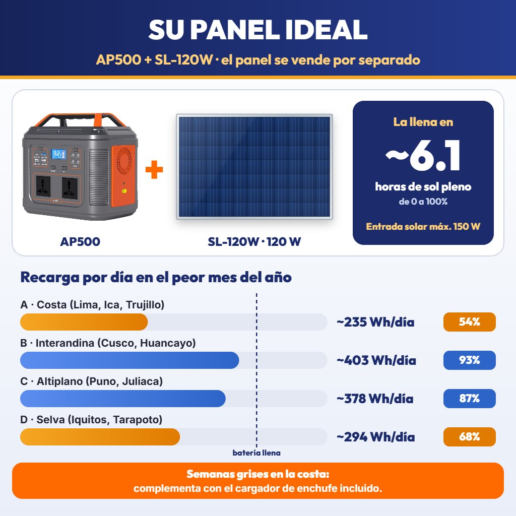SL-AP500 3