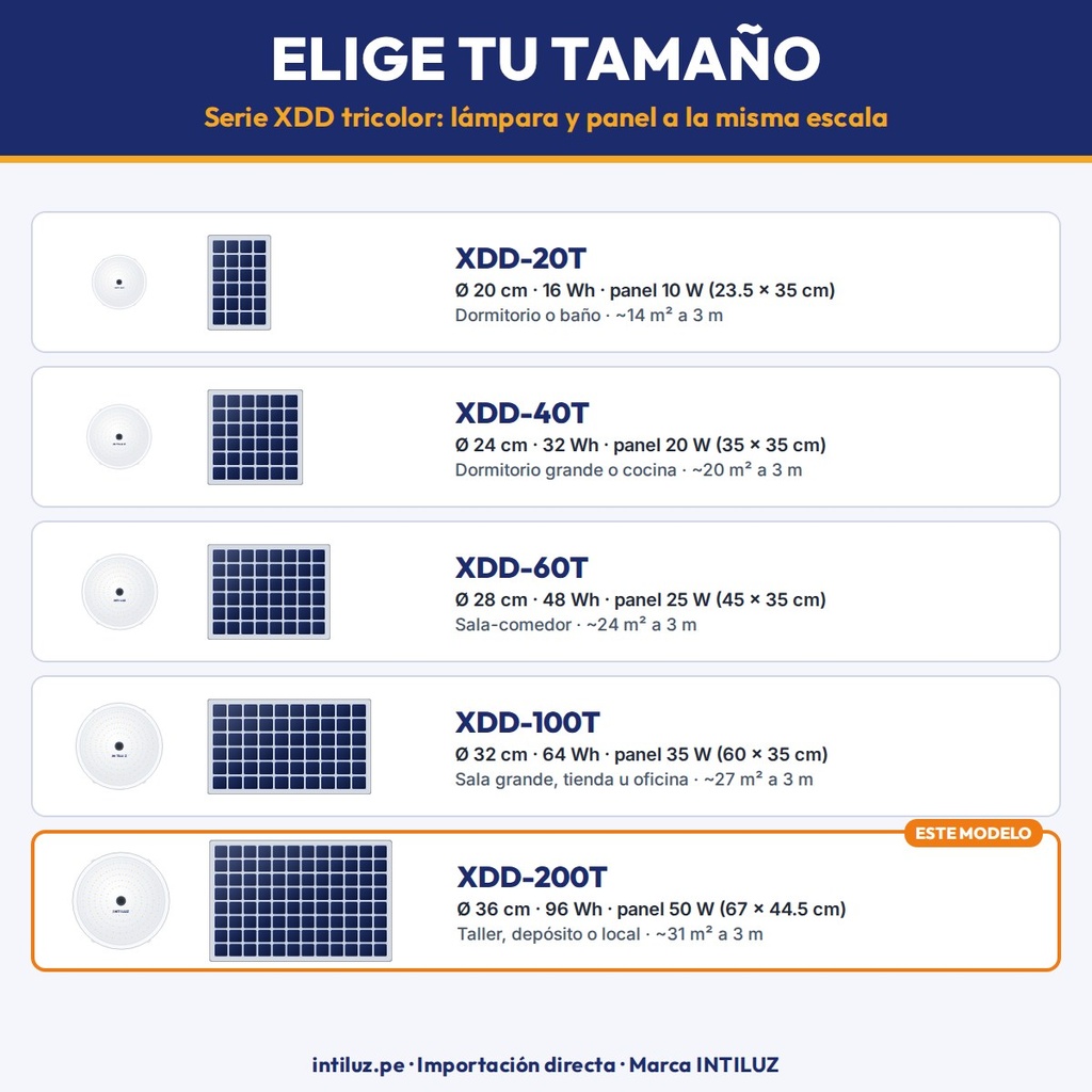 Luz solar de interior tricolor XDD-200T - elige tu tamaño