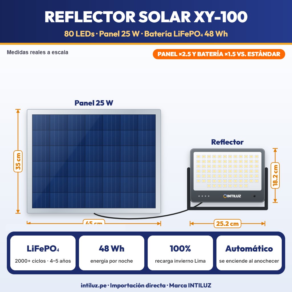 REFLECTOR SOLAR LED 80 LEDS CUERPO DE ALUMINIO + PANEL 25W, BATERIA LIFEPO4 15000mAh |JW-XY-100|