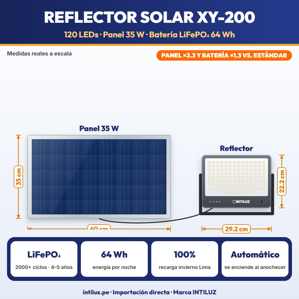 REFLECTOR SOLAR LED 120 LEDS CUERPO DE ALUMINIO + PANEL 35W, BATERIA LIFEPO4 20000mAh |JW-XY-200|