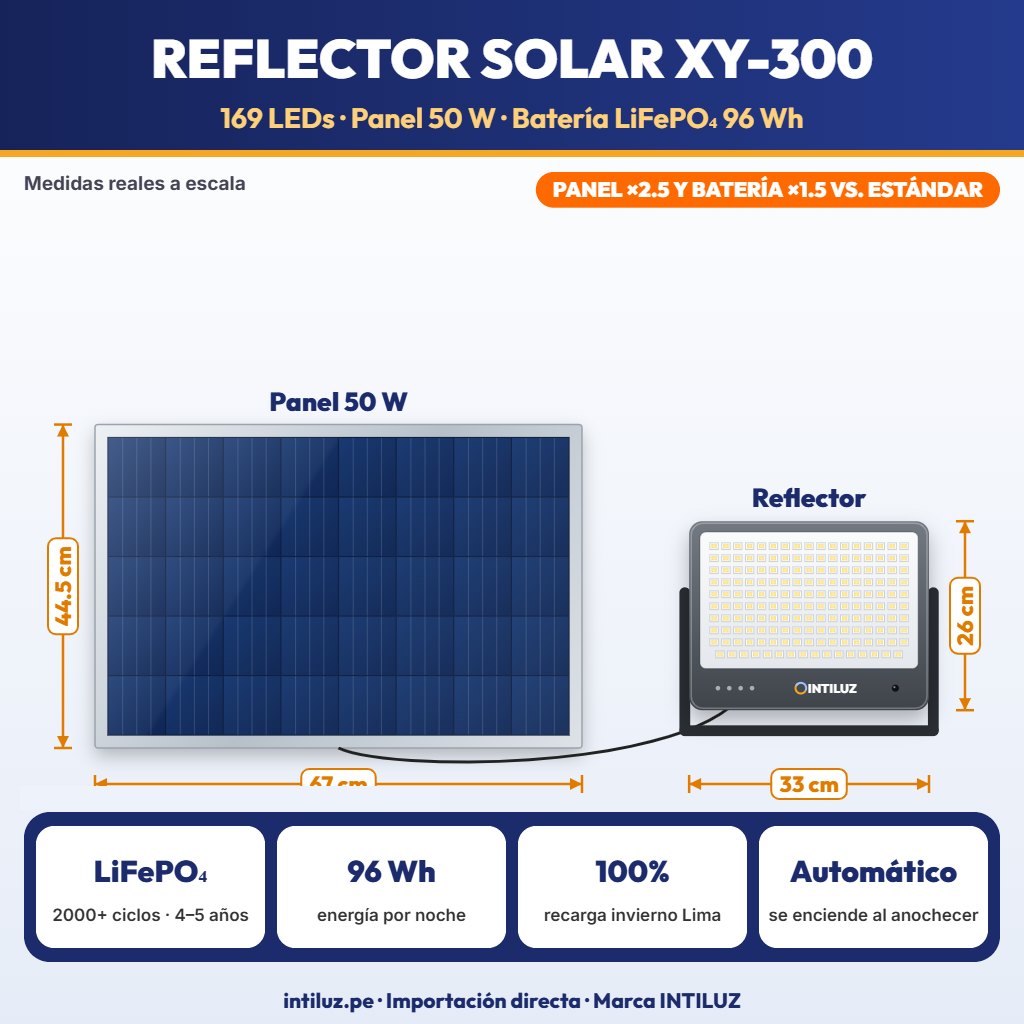 REFLECTOR SOLAR LED 169 LEDS CUERPO DE ALUMINIO + PANEL 50W, BATERIA LIFEPO4 30000mAh |JW-XY-300|