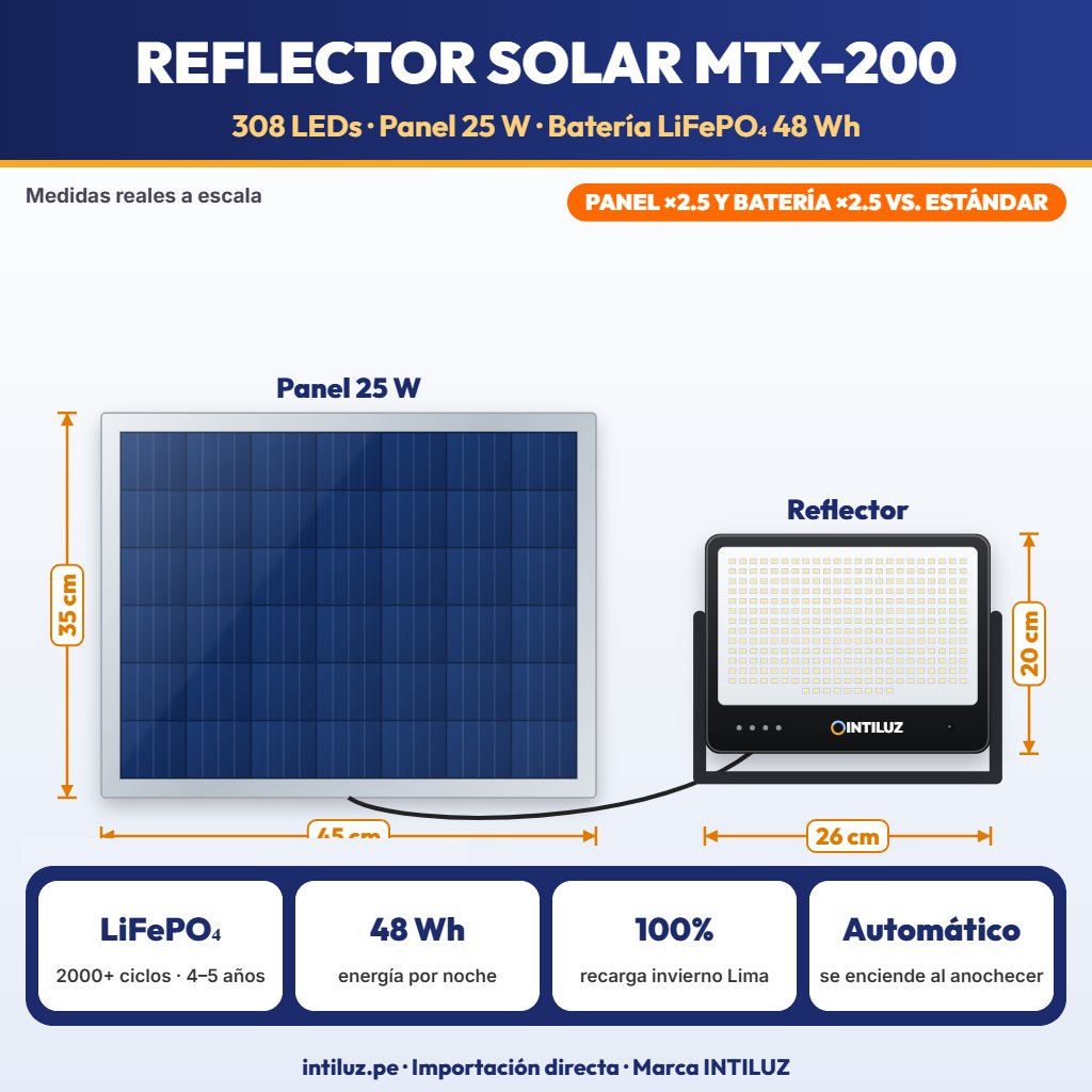 REFLECTOR SOLAR LED 308 LEDS + PANEL 25W, BATERIA LIFEPO4 15000mAh |JW-MTX-200|
