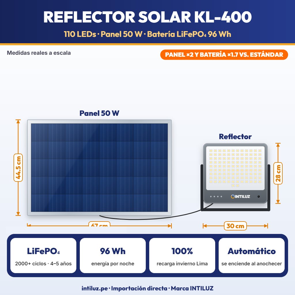 REFLECTOR SOLAR LED 110 LEDS SMD5054 CUERPO DE ALUMINIO + PANEL 50W, BATERIA LIFEPO4 30000mAh |JW-KL-400|