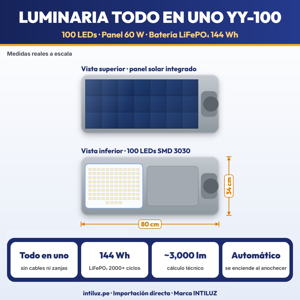 LUMINARIA SOLAR TODO EN UNO PARA ALUMBRADO PUBLICO 100 LEDS, PANEL 60W, BATERIA LIFEPO4 45Ah |JW-YY-100|