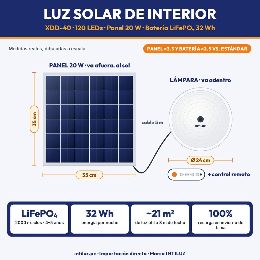 LUZ SOLAR DE INTERIOR 120 LEDS LUZ BLANCA + PANEL, BATERIA LIFEPO4 10000mAh |JW-XDD-40|