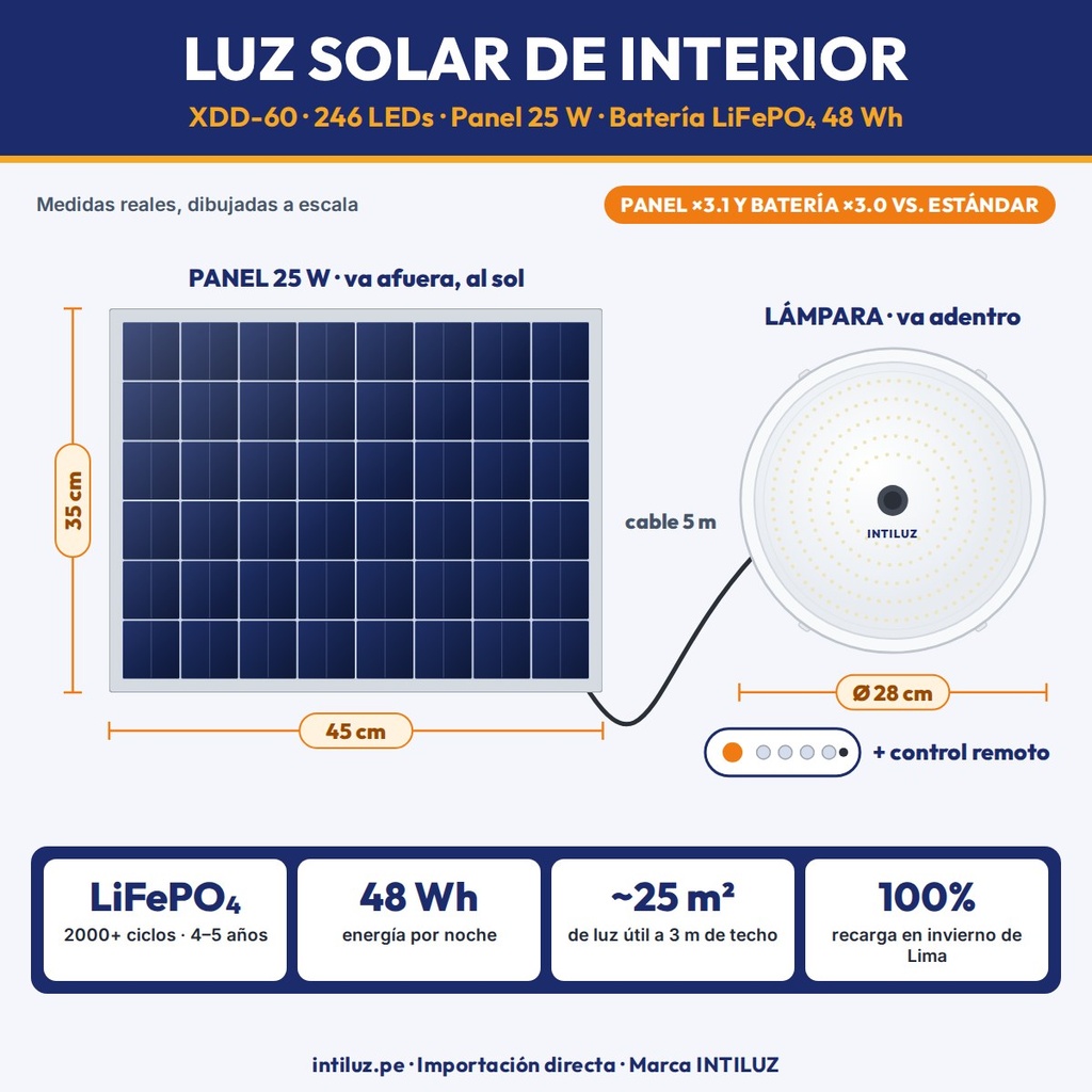 LUZ SOLAR DE INTERIOR 246 LEDS LUZ BLANCA + PANEL, BATERIA LIFEPO4 15000mAh |JW-XDD-60|