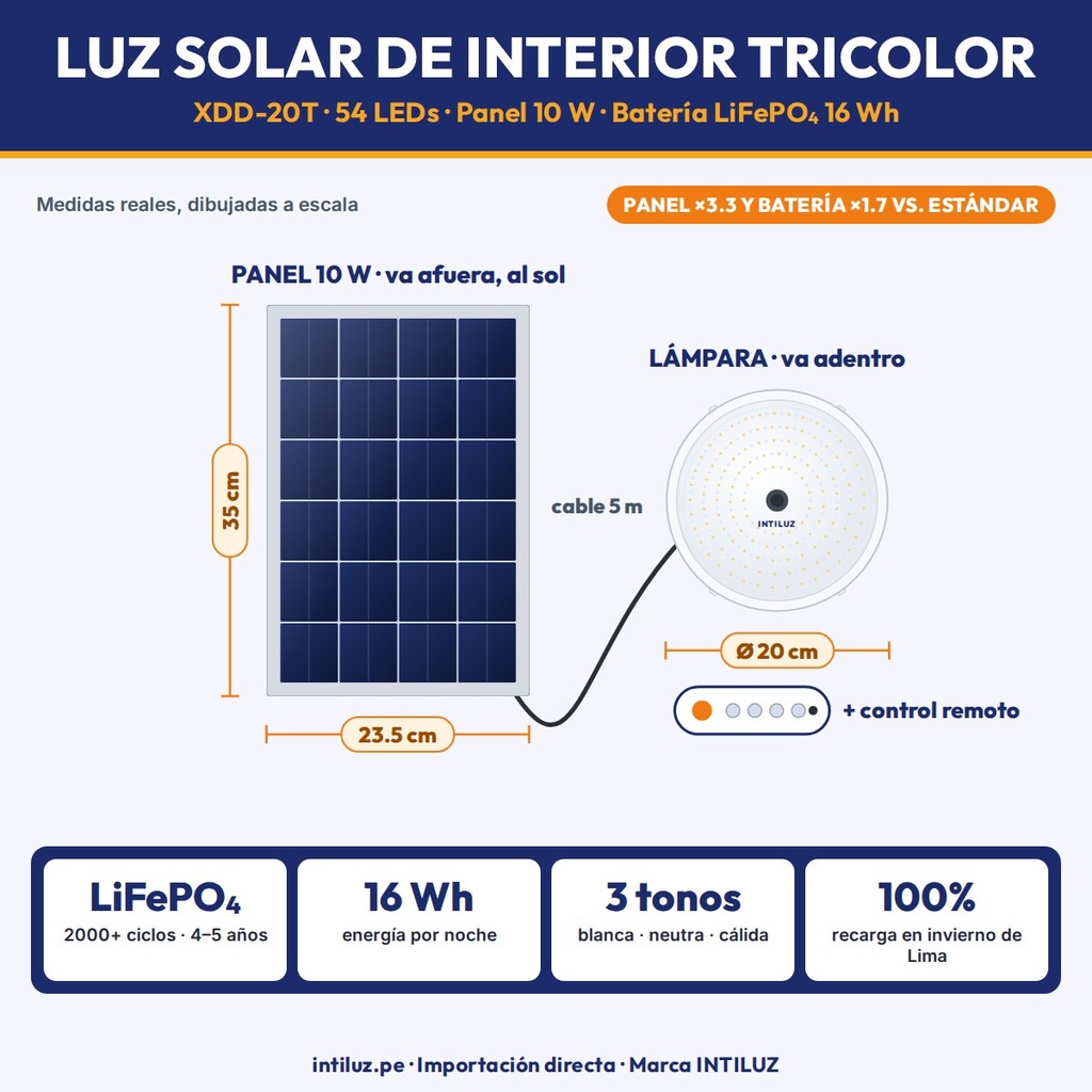 LUZ SOLAR DE INTERIOR TRICOLOR 54 LEDS + PANEL, BATERIA LIFEPO4 5000mAh |JW-XDD-20T|