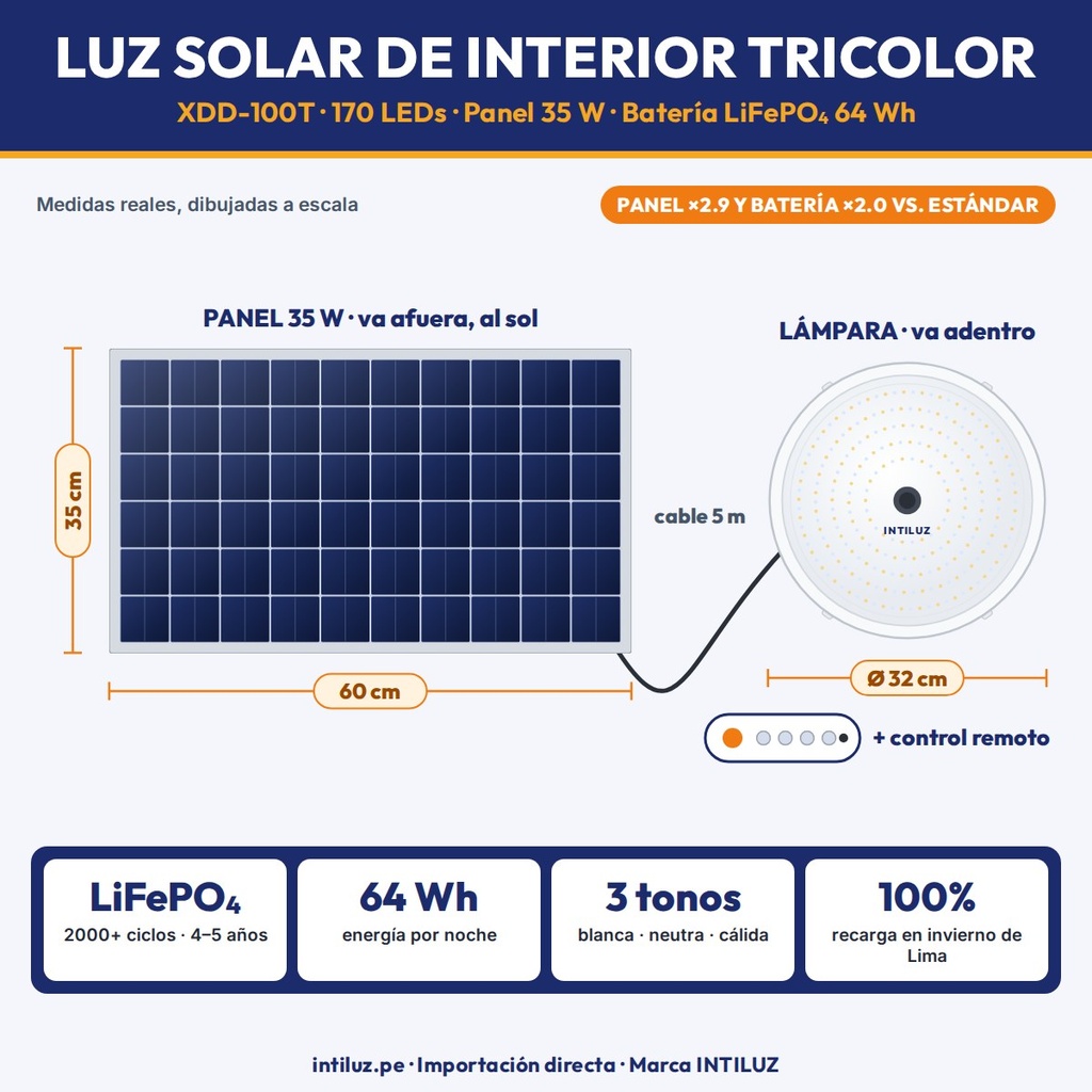 LUZ SOLAR DE INTERIOR TRICOLOR 170 LEDS + PANEL, BATERIA LIFEPO4 20000mAh |JW-XDD-100T|