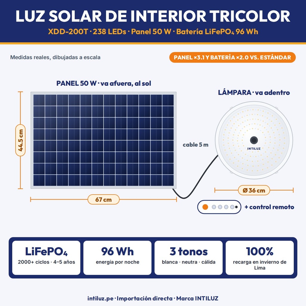 LUZ SOLAR DE INTERIOR TRICOLOR 238 LEDS + PANEL, BATERIA LIFEPO4 30000mAh |JW-XDD-200T|