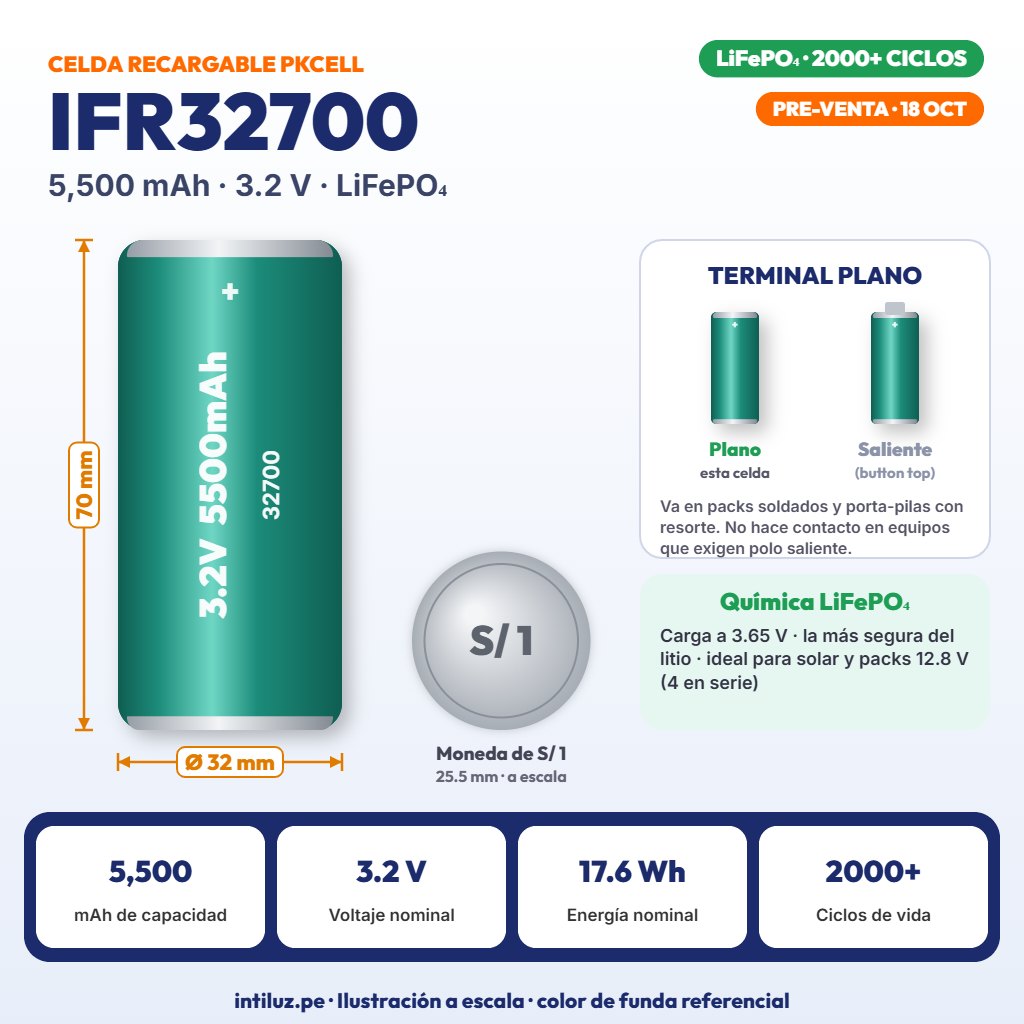 PILA RECARGABLE PKCELL 32700 LIFEPO4 3.2V 5500mAh REALES, PUNTA PLANA |PK-IFR32700-5500|