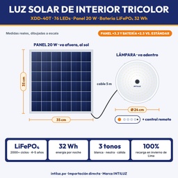 LUZ SOLAR DE INTERIOR TRICOLOR 76 LEDS + PANEL, BATERIA LIFEPO4 10000mAh |JW-XDD-40T|